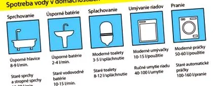 economisiți