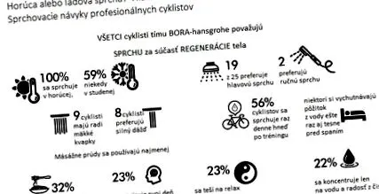 profesioniști profesioniști