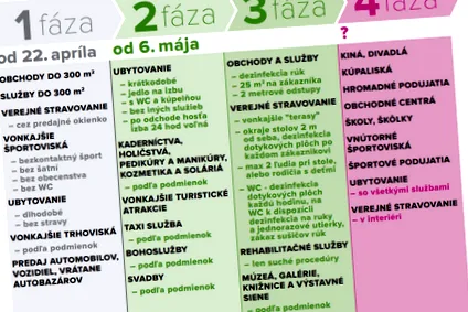 măsurilor