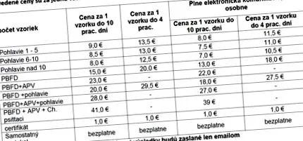 păsărilor