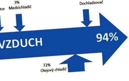 procesele utilizabilă