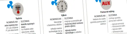 proprietăților proprietăților