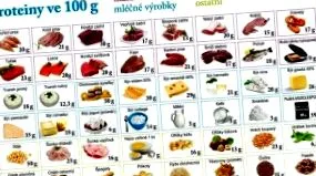 sănătoasă alimentație