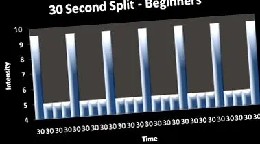 hiit intensivă