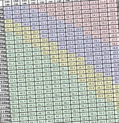 greutatea calculator