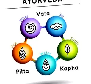 ájurvédikus tudnia