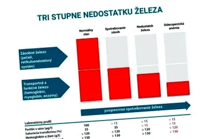 deficiență