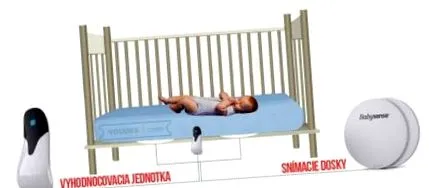 cumpărați când