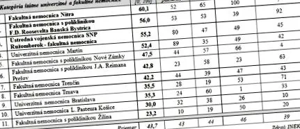 spitalul anului