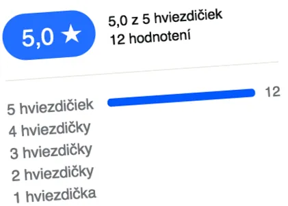 experiență