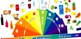 acidificarea medicină