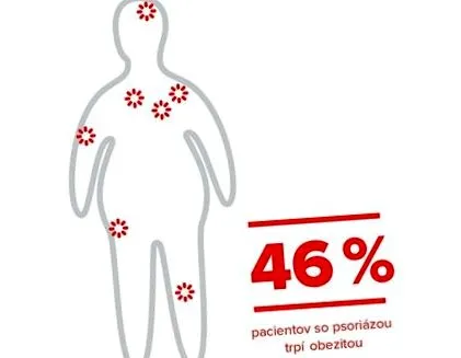 unilabs biologic psoriazisului