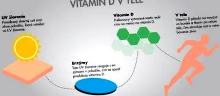 puterea vitamina