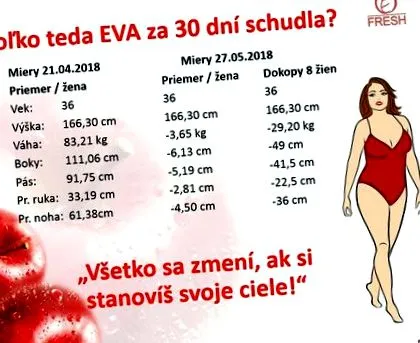 предизвикателство затворена група