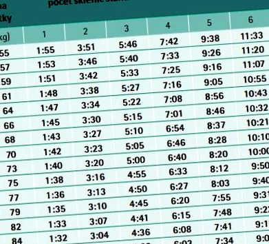 alcoolului alcool timpul