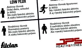 strategie