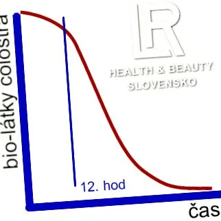 colostrum