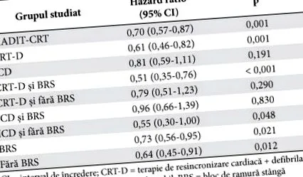 aorta disszekció