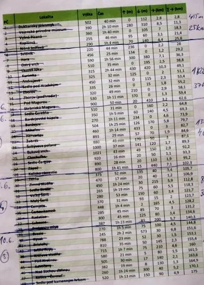 опаковате пътя