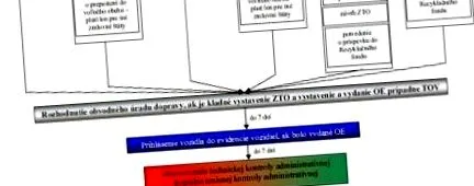 probleme