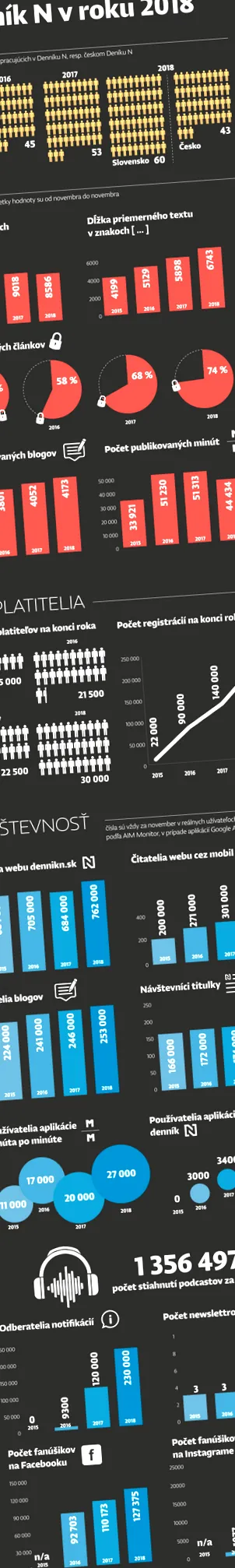 nagy infografikák