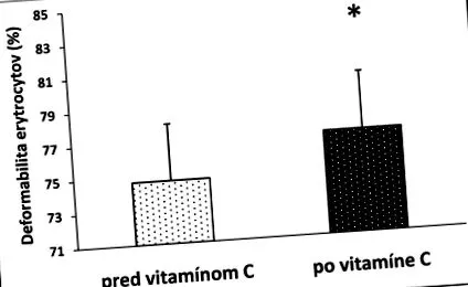 vitaminei