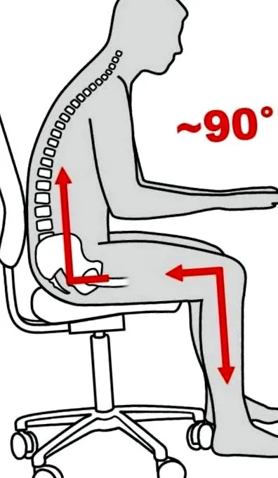 ergonomia