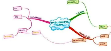 mentală