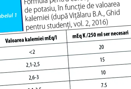 angap fontossága