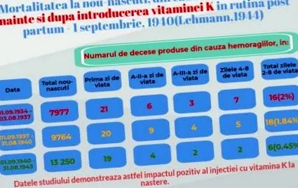 újszülötteknél k-vitamin