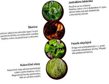 reduce diabetul