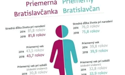 locuitorii bratislava