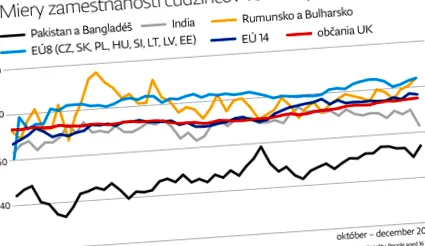 imigranții locuri