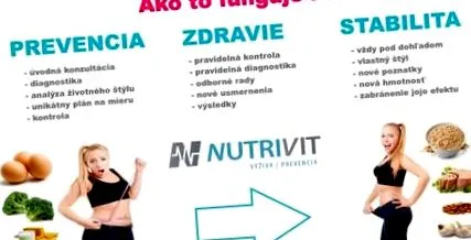 Durata întâlnirii