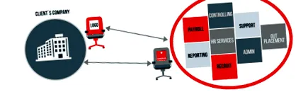 umane externalizarea