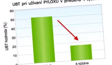 combinația triplă antibiotice
