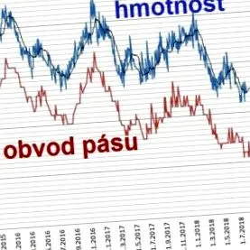 лоши здрави
