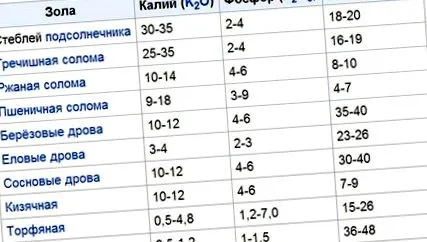 господарстві