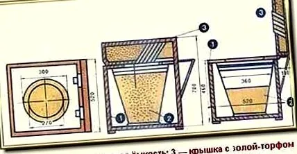 спосіб