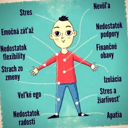 corpului care