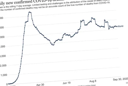 covid murit