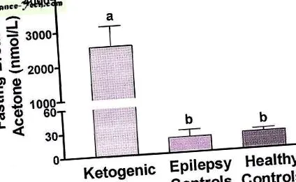 cetozei epilepsia