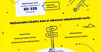 telefoane pierdut