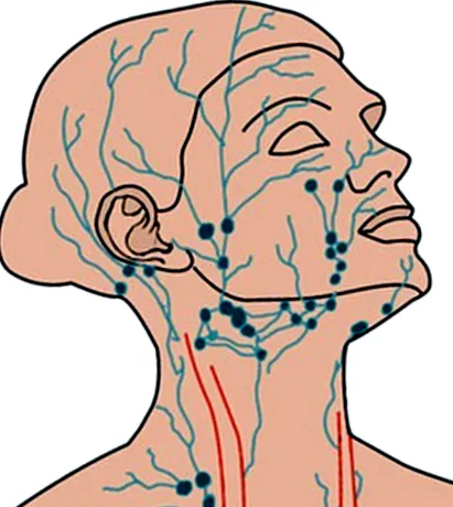 facial
