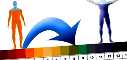 iată