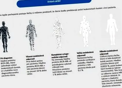 rezultate inovatoare