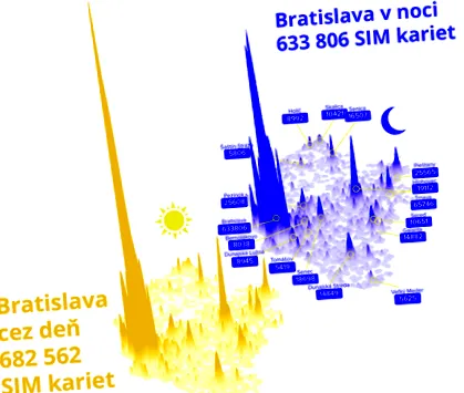 души