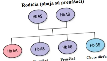 testarea