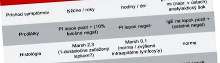 безглутеновата