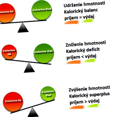 grăsime corporală grăsime corporală